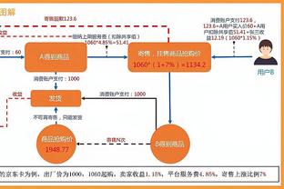 图拉姆本场数据：半场伤退，2射1正2次关键传球，获评7.2分